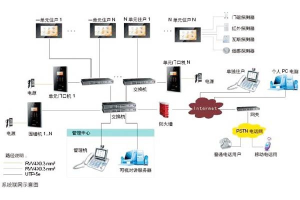 樓宇自動化可視對講系統(tǒng)是如何設(shè)計的？
