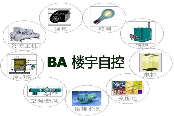 樓宇智能化系統(tǒng)為能源管理提供了哪些便利？