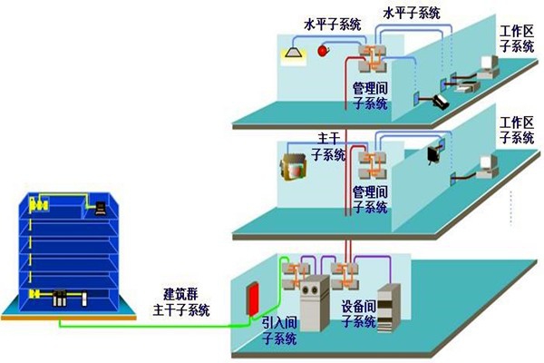 如何做好樓宇自動(dòng)化系統(tǒng)的安全防護(hù)工作？