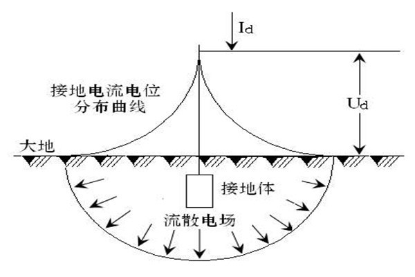 樓宇自動化系統(tǒng)屏蔽和防靜電接地的落實(shí)！