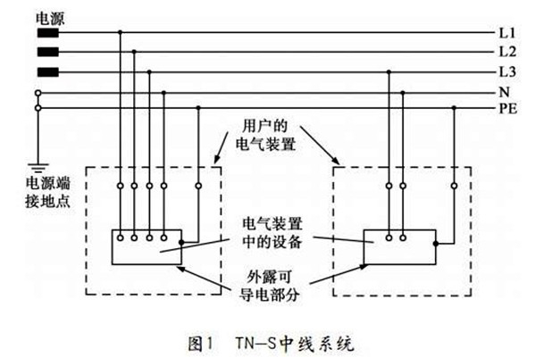 樓宇自控TN-S系統(tǒng)的講解！