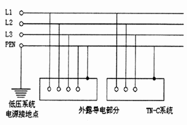 TN-C-S系統(tǒng)用于智能樓宇自控系統(tǒng)合適嗎？