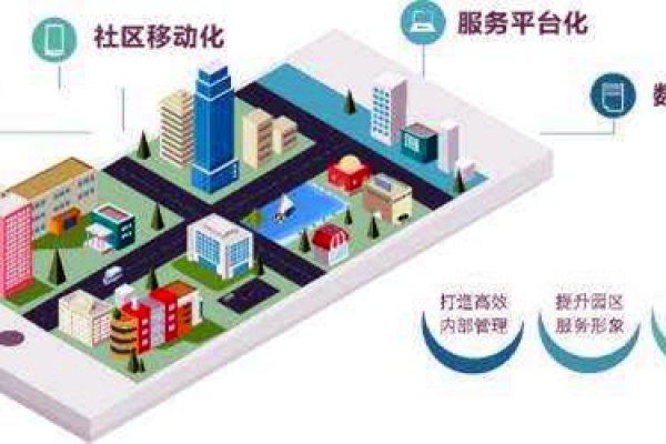 樓宇智能化系統(tǒng)的革新具備哪些優(yōu)勢(shì)？