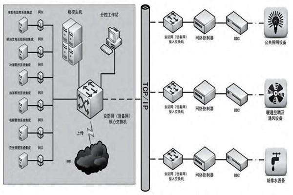 趙振晌帶您走進(jìn)樓宇控制系統(tǒng)的精彩世界！
