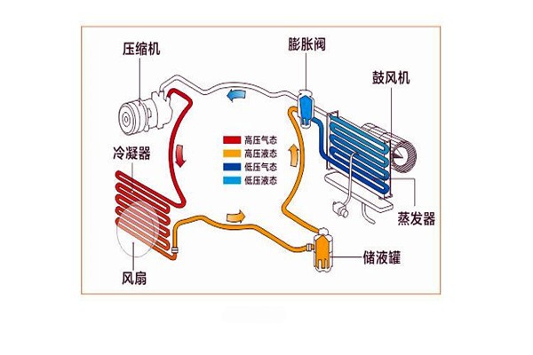 樓宇智能化系統(tǒng)局部系統(tǒng)的改進(jìn)優(yōu)化！
