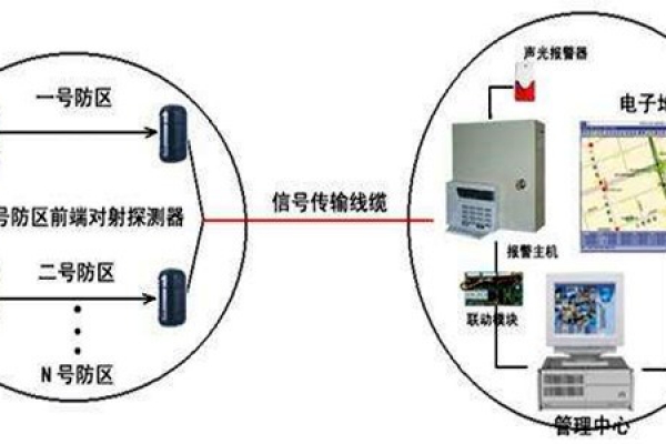 安全第一，智能樓宇控制系統(tǒng)安防報警功能概述！