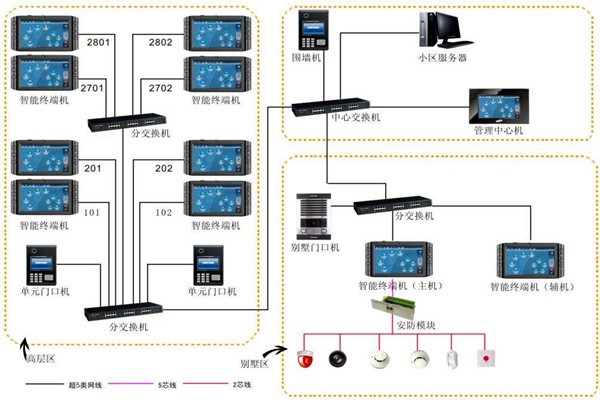加強樓宇自動化項目管理，確保項目目標實現(xiàn)！