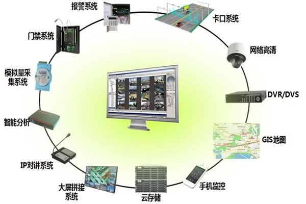 有關(guān)樓宇控制系統(tǒng)集成的概念和說法！