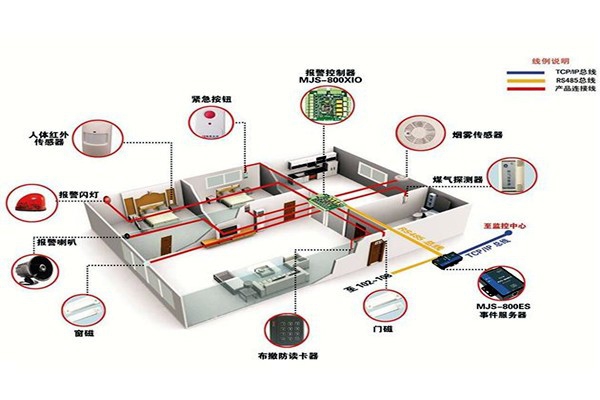 從用戶角度開發(fā)樓宇智能化系統(tǒng)！