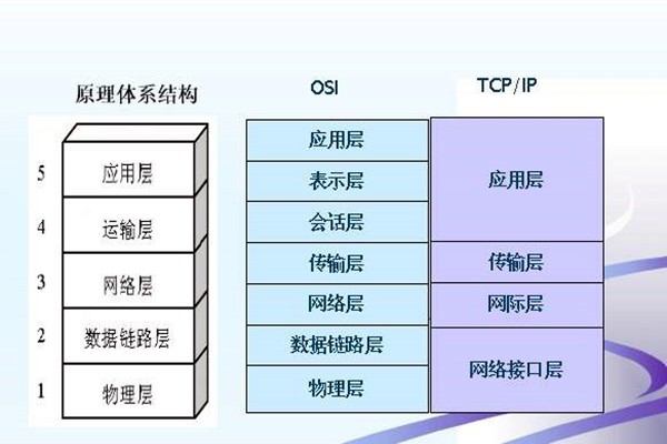 如何搭建樓宇智能化系統(tǒng)的網(wǎng)絡(luò)安全體系？