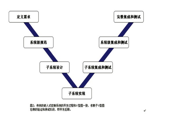 樓宇控制系統(tǒng)的三大集成系統(tǒng)的重要作用！