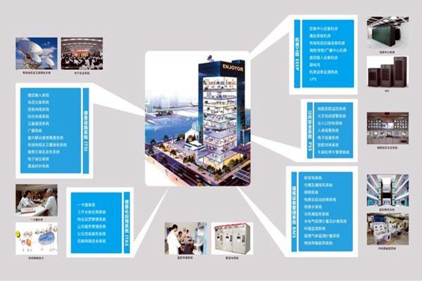 現(xiàn)代醫(yī)院樓宇智能化系統(tǒng)集成工程的實(shí)施要點(diǎn)！