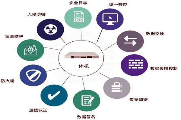 通過數(shù)據(jù)交換安全隔離來保障樓宇控制系統(tǒng)安全！