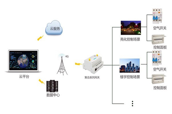 智能樓宇控制系統(tǒng)嚴(yán)峻的施工問題！
