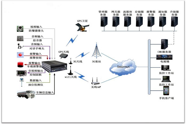 樓宇智能化系統(tǒng)包括哪些？