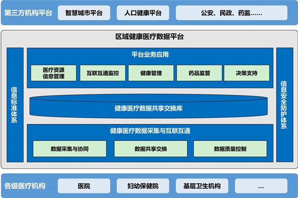樓宇自動化助力醫(yī)院無紙化就診！