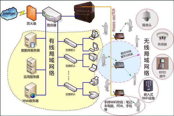 智能樓宇控制系統(tǒng)數(shù)字化的網(wǎng)絡(luò)共享傳輸！