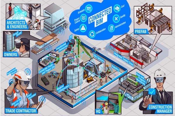 樓宇自動化系統(tǒng)以BIM技術為依托實現業(yè)務整合！