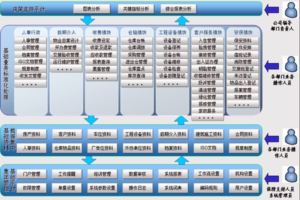 樓宇智能化系統(tǒng)讓物業(yè)管理更舒心！