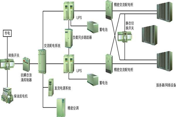 樓宇自動(dòng)化過程中供配電系統(tǒng)節(jié)能性的實(shí)現(xiàn)！