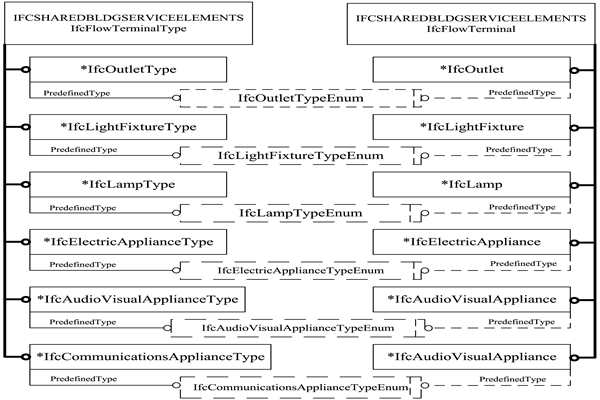 樓宇智能化IFC的前端設備數(shù)據(jù)描述！