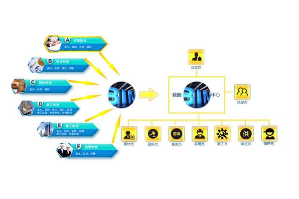 樓宇控制系統(tǒng)需要信息化應用平臺！