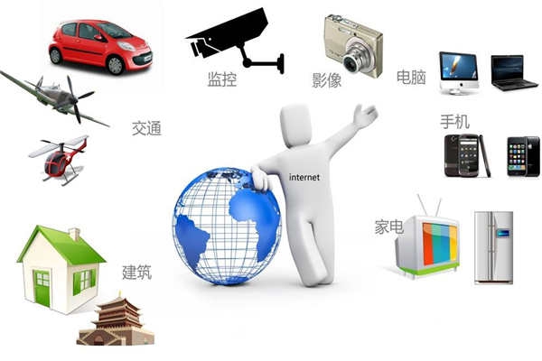 智能樓宇最新通信網(wǎng)絡(luò)技術(shù)的集成！