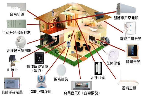智能家居系統(tǒng)是如何落實(shí)樓宇智能化的？
