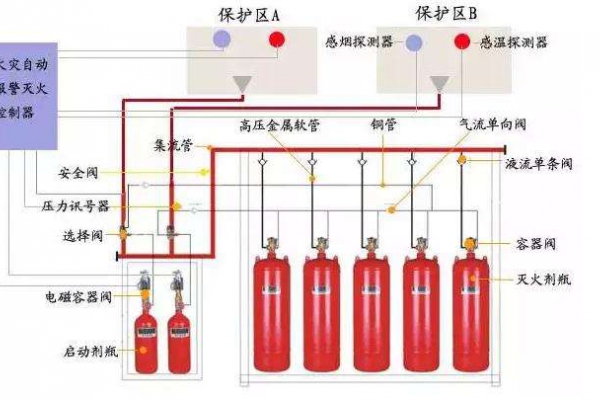 消防設(shè)備聯(lián)動(dòng)系統(tǒng)解決方案！