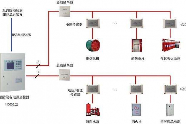電氣火災監(jiān)控系統(tǒng)解決方案！