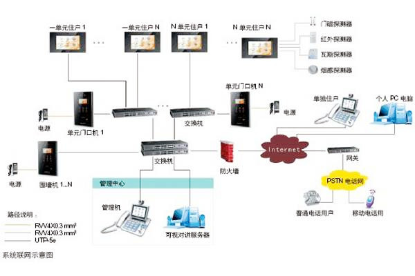 樓宇自動化可視對講系統(tǒng)是如何設計的？