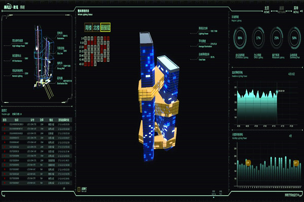 智能樓宇自控系統(tǒng)的起源及國內(nèi)現(xiàn)狀! 智能樓宇自控系統(tǒng)的起源及國內(nèi)現(xiàn)狀!