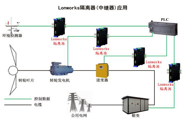要想智能樓宇自控系統(tǒng)性能強，LonWorks技術很關鍵！