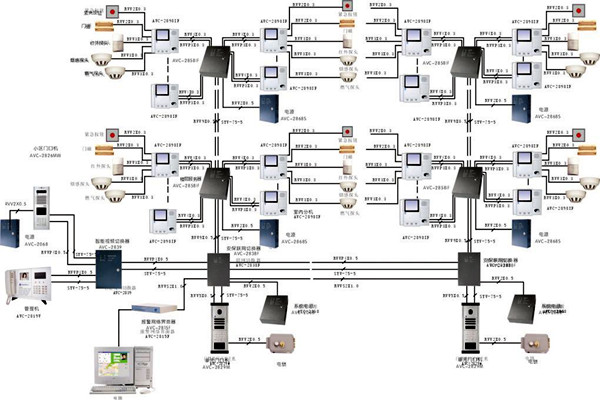 什么樣的樓宇智能化系統(tǒng)才是比較好的? 什么樣的樓宇智能化系統(tǒng)才是比較好的?