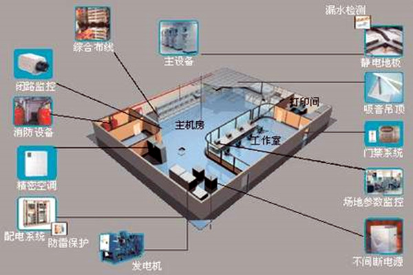 樓宇自控如何強(qiáng)勢登入建筑領(lǐng)域？