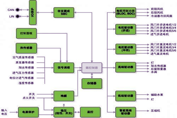 新晃空調(diào)系統(tǒng)兩大實(shí)施要點(diǎn)！