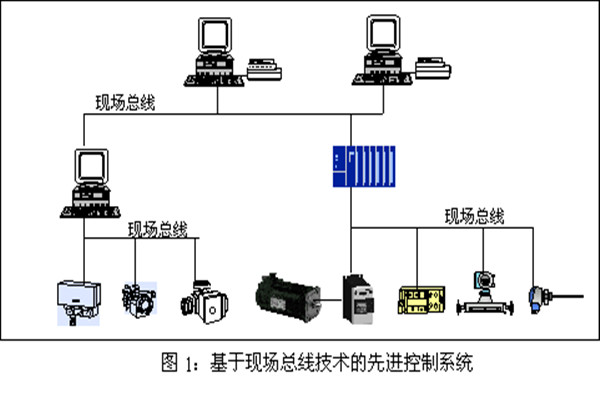 樓宇智能化系統(tǒng)現(xiàn)場控制總線的實踐！
