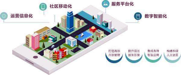 樓宇智能化系統(tǒng)的革新具備哪些優(yōu)勢？
