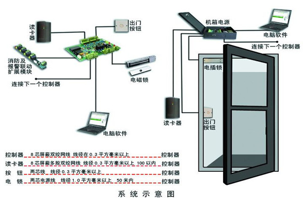 樓宇智能化系統(tǒng)確保安全性！