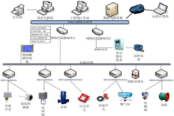 劉賓雁認(rèn)為：樓宇自控技術(shù)能整合信息，提高效率！