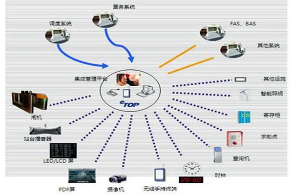 智能樓宇自控系統(tǒng)的施工以及驗(yàn)收工作匯總！
