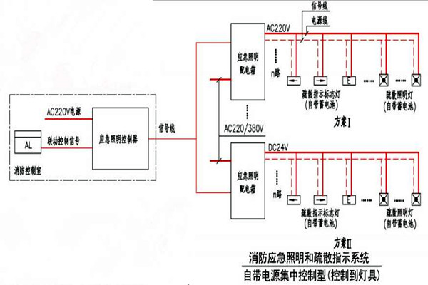 黃士翰簡要辨析樓宇自控系統(tǒng)！