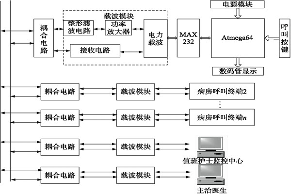 醫(yī)院呼叫系統(tǒng)總體方案及工作原理！