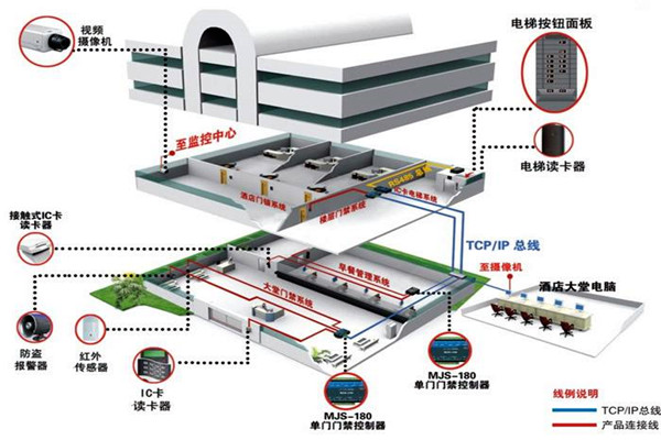 樓宇自動(dòng)化系統(tǒng)的具體施工復(fù)雜嗎？