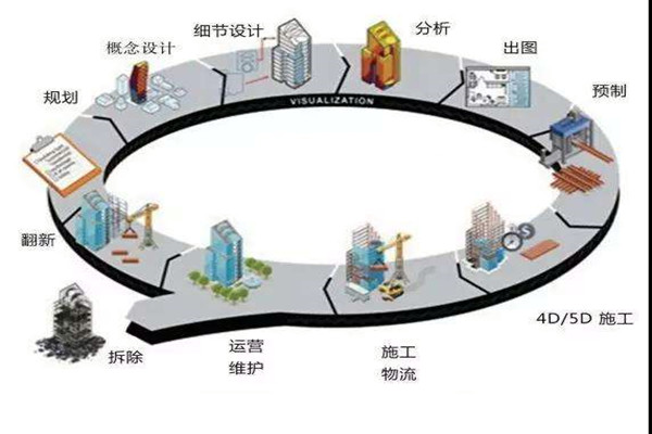 鄭為文解讀樓宇自控當(dāng)下的上升發(fā)展趨勢(shì)！