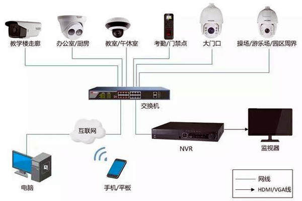 樓宇自控弱電系統(tǒng)的安裝事項(xiàng)！