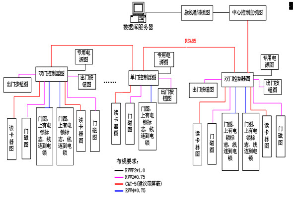 動(dòng)力環(huán)境監(jiān)控RS485數(shù)據(jù)總線的特點(diǎn)！