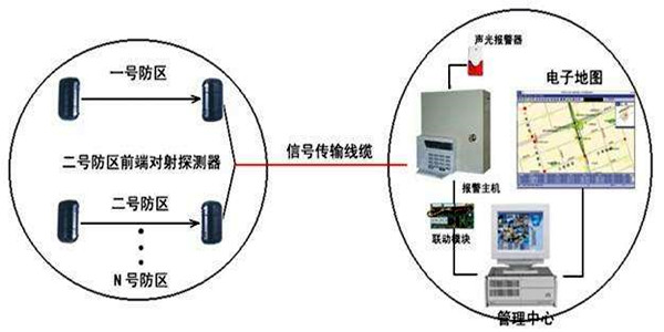 安全第一，智能樓宇控制系統(tǒng)安防報(bào)警功能概述！