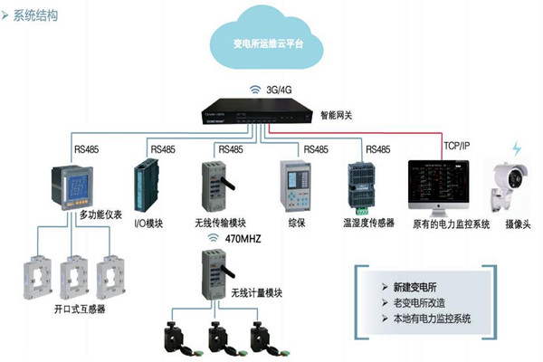 樓宇自控如何通過(guò)變配電監(jiān)控系統(tǒng)實(shí)現(xiàn)節(jié)能？