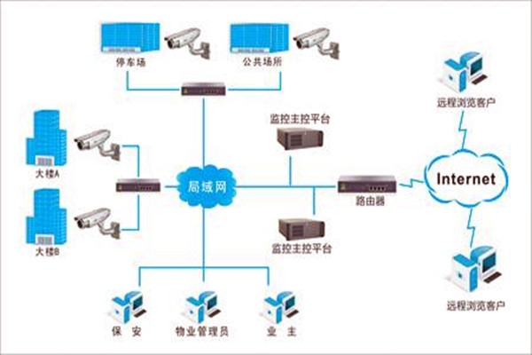 加強(qiáng)樓宇自控項(xiàng)目施工安全管理！